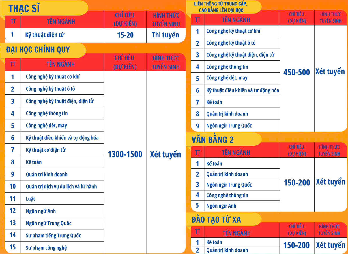 Tuyển sinh 2025
